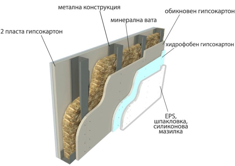 разрез на стена